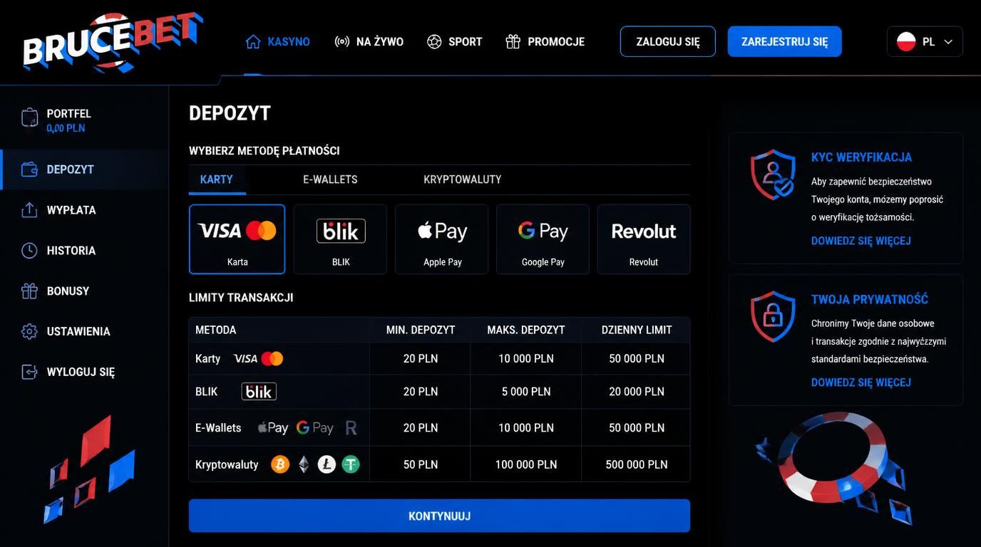 Różne metody wpłat z symbolami KYC nad tabelą ograniczeń