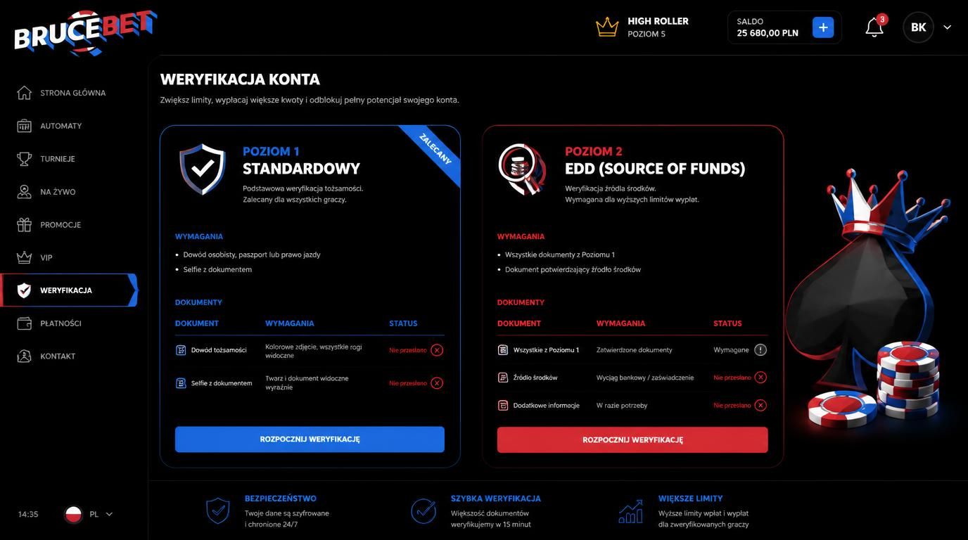 porownanie poziomów weryfikacji, standard KYC i EDD